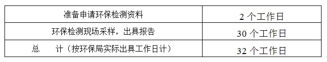 東莞環保監測驗收 環評檢測流程 辦理環保驗收檢測 環境檢測報告