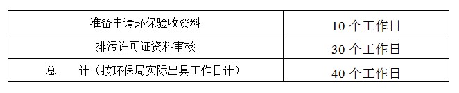 東莞排污許可證 東莞辦理環保排污證 如何申請排污許可證 申報排污許可證流程