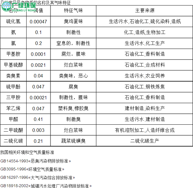 生物除臭設備