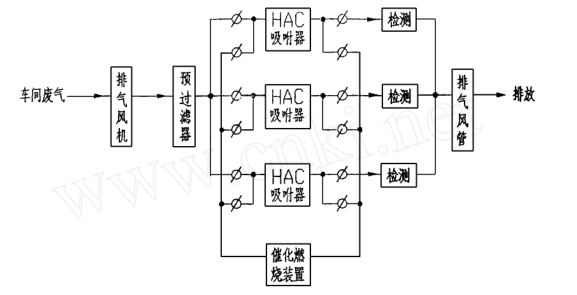 噴漆廢氣，噴漆凈化處理，車間噴漆廢氣處理，凈化