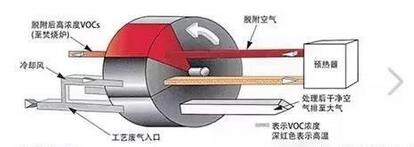 噴漆室廢氣處理方案