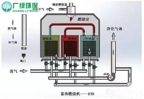 噴漆室廢氣處理方案