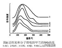 VOCs廢氣，活性炭，分子篩