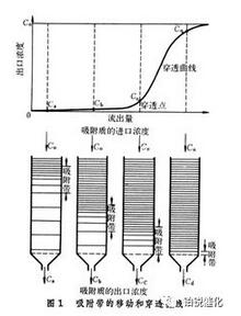 VOCs廢氣，活性炭，分子篩