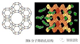 VOCs廢氣，活性炭，分子篩