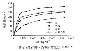 VOCs廢氣，活性炭，分子篩