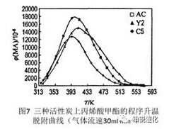 VOCs廢氣，活性炭，分子篩