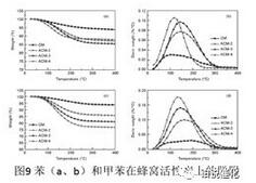 VOCs廢氣，活性炭，分子篩