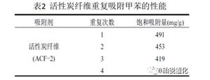 VOCs廢氣，活性炭，分子篩