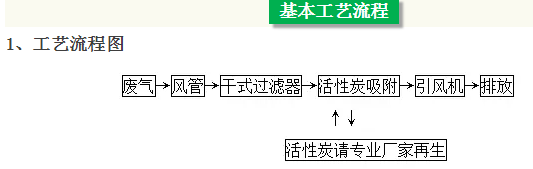 廢氣處理之活性炭吸附塔工藝流程、工作原理及應用