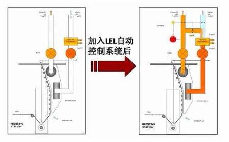 軟包企業VOCs治理及設備供熱系統解決方案案例分析