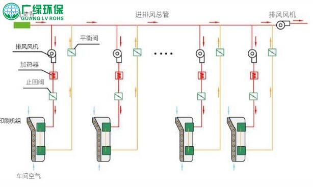 軟包企業VOCs治理及設備供熱系統解決方案案例分析