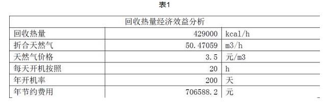 軟包企業VOCs治理及設備供熱系統解決方案案例分析