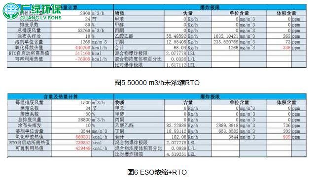 軟包企業VOCs治理及設備供熱系統解決方案案例分析