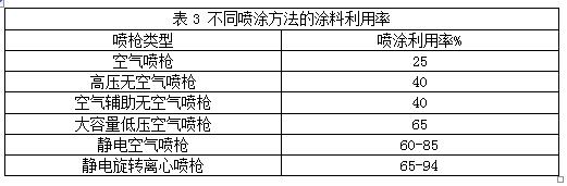 涂裝行業,中小微企業,VOCs廢氣