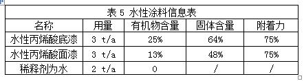 涂裝行業,中小微企業,VOCs廢氣