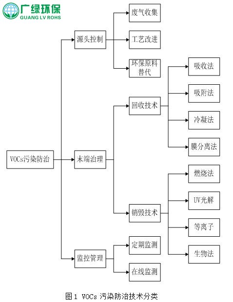 涂裝行業,中小微企業,VOCs廢氣