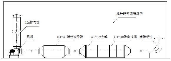 涂裝行業,中小微企業,VOCs廢氣