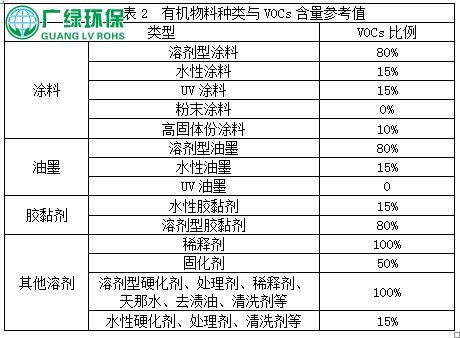 涂裝行業,中小微企業,VOCs廢氣