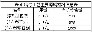 涂裝行業,中小微企業,VOCs廢氣