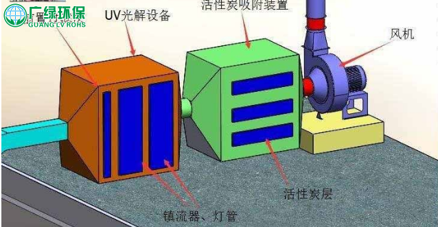 [廣州]廣綠環保uv光解廢氣處理設備放心省心 