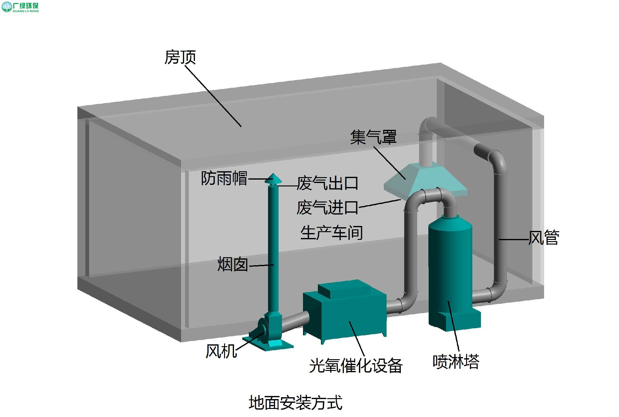 環保工程公司噴漆車間廢氣處理設備的主要用途