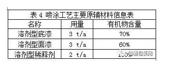 鋼桶行業中小微企業涂裝VOCs廢氣整體解決方案