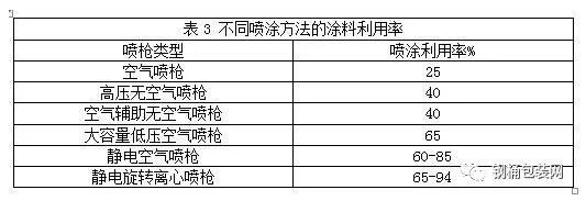 鋼桶行業中小微企業涂裝VOCs廢氣整體解決方案