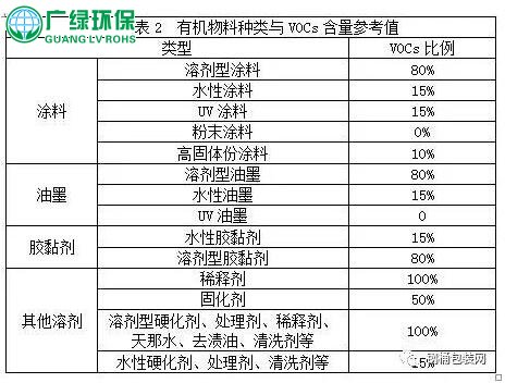 鋼桶行業中小微企業涂裝VOCs廢氣整體解決方案