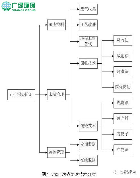 鋼桶行業中小微企業涂裝VOCs廢氣整體解決方案