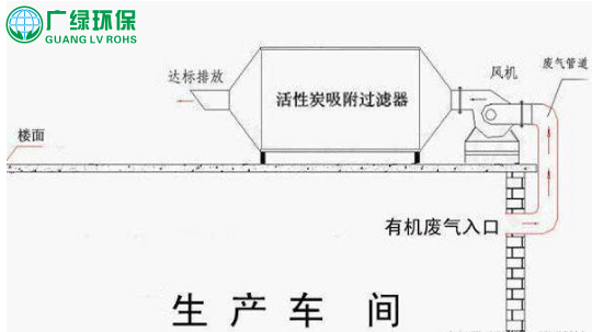 環保工程公司 噴漆廢氣處理的常見8種方法及優劣勢