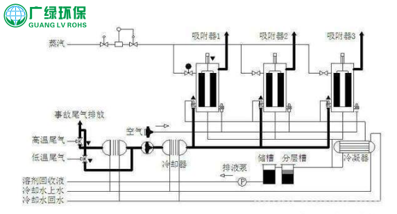 環保工程公司 噴漆廢氣處理的常見8種方法及優劣勢