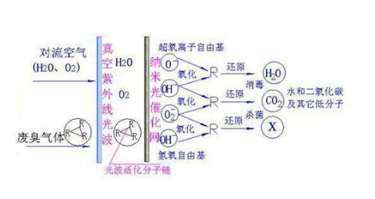 環保工程公司 噴漆廢氣處理的常見8種方法及優劣勢