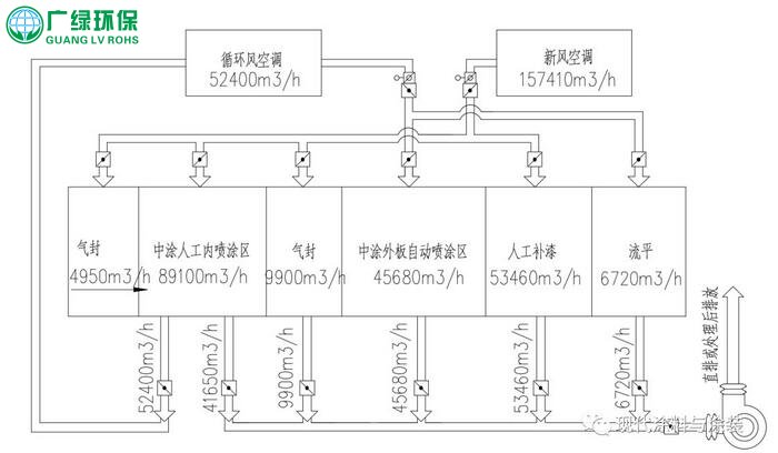 環保公司在涂裝車間噴漆室VOCs濃度的計算方法