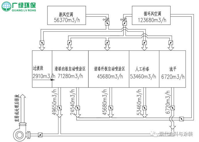 環保公司在涂裝車間噴漆室VOCs濃度的計算方法