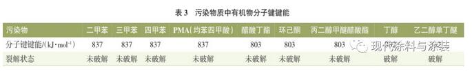 環保工程公司處理涂裝車間VOCs處理工藝簡介