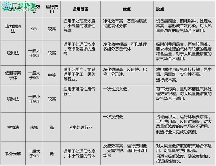 環保公司 噴漆廢氣處理方案哪種好？油漆車間廢氣凈化方法推薦