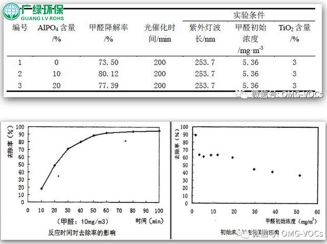 廢氣處理設備 深度解讀低溫等離子和光催化氧化技術特點