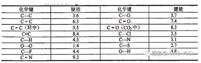 廢氣處理設備 深度解讀低溫等離子和光催化氧化技術特點