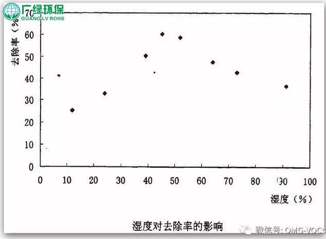 廢氣處理設備 深度解讀低溫等離子和光催化氧化技術特點