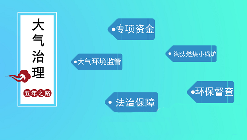 廢氣處理 持續攻堅“霧鎖迷城” 看看近五年大氣治理成長路