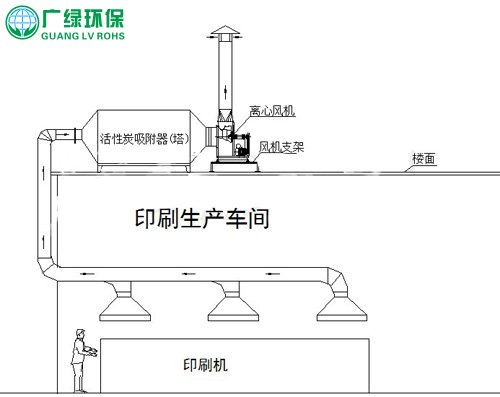 活性炭吸附塔 活性炭吸附裝置 活性炭吸附箱