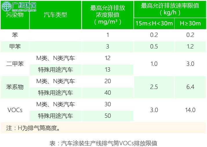 環保公司 廢氣處理 涂裝車間VOCs處理工藝方案選擇