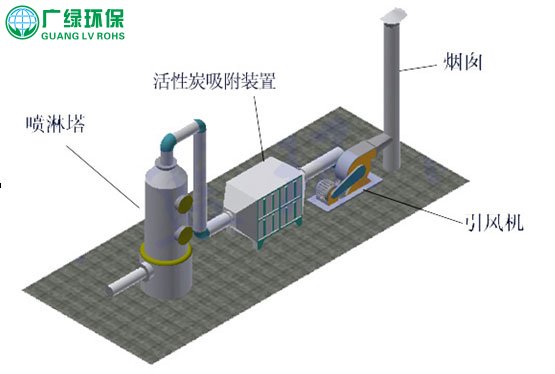 廢氣處理設備，活性炭（纖維）吸附裝置