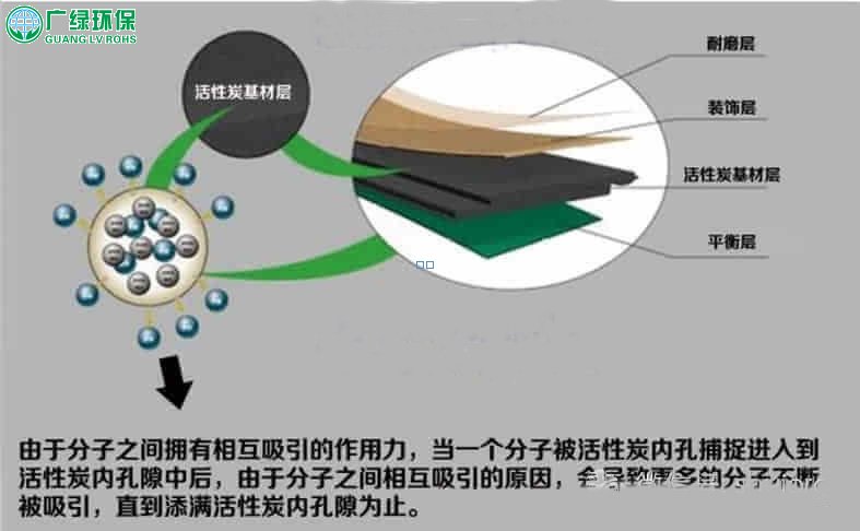 voc有機廢氣處理設備 活性炭吸附脫附