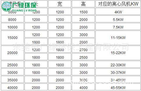 廢氣處理設備 活性炭（纖維）吸附裝置