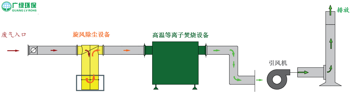 噴漆車間廢氣治理方案