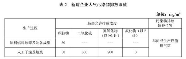 2018磚瓦廠工業廢氣排放標準及廢氣處理方案