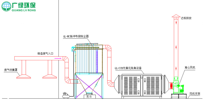 脈沖布袋除塵器 除臭設備治理覆膜砂鑄造廢氣方案