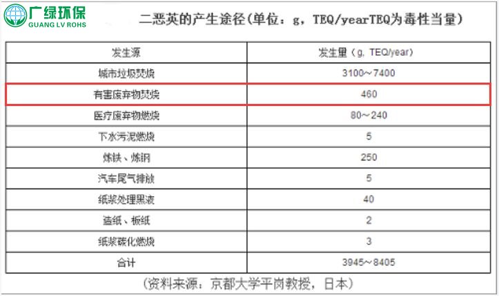 VOCs廢氣處理 別因小省而造成二次投資—處理工藝貓膩曝光！